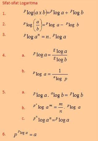 Pelajari ringkasan materi, contoh soal eksponen kelas 10 & logaritma beserta pembahasan & jawaban lengkap dari soal un dan sbmptn. Kak Hady Berbagi: Bentuk Pangkat, Akar dan Logaritma ...