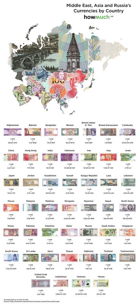 All Country Currency Rate In Indian Rupees List 2020 Semgar
