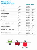 Lighting Technician Salary Images