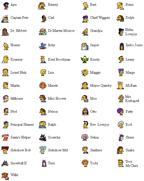 List Of The Simpsons Characters