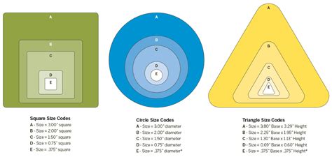 Choose The Right Sizes And Shapes For Your Labels Signs And Tags