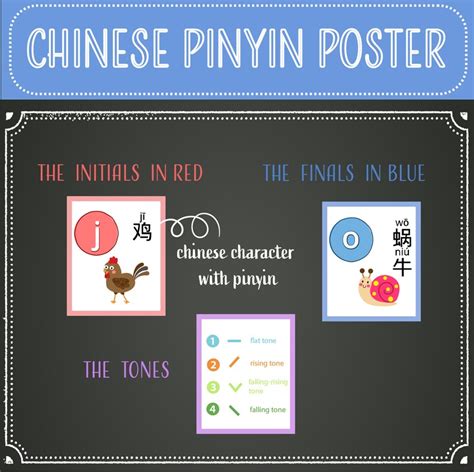 Chinese Alphabet Poster Pinyin Printable 16x20 Bopomofo Etsy