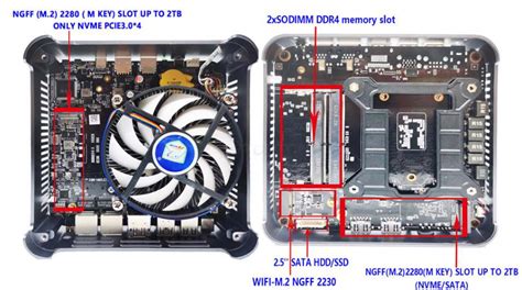 New Mini Pc With The Latest 10th Generation Intel Processors