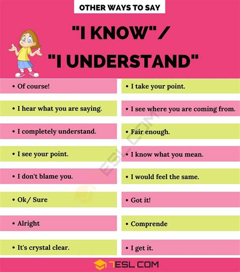 Other Ways To Say I Know I Understand In English • 7esl Learn English Words Interesting