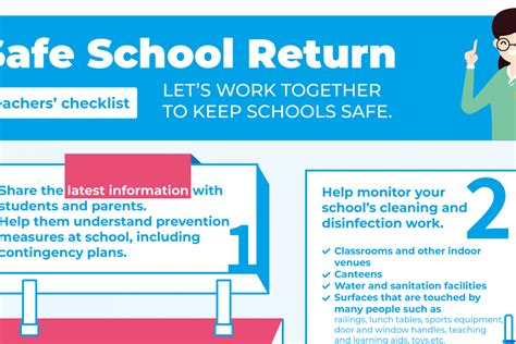 Safe School Return Teachers Checklist Unicef China