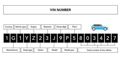 What Do The Parts Of A Vin Number Mean