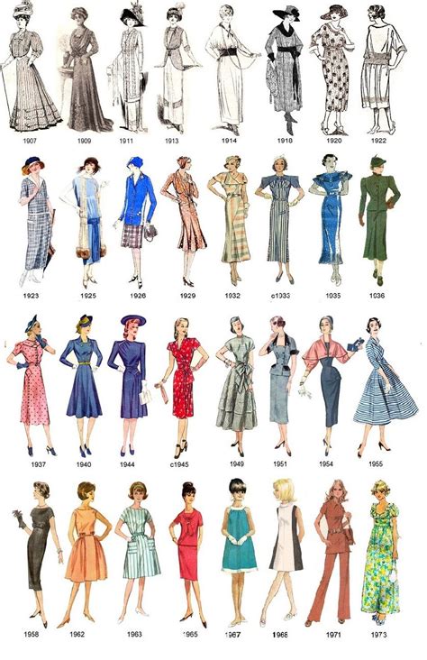 Traje Femenino Fashion Infographic Fashion Historical Fashion