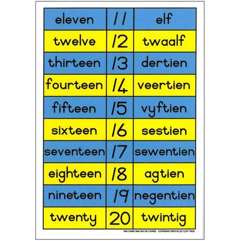 Names And Numerals 11 20 English And Afrikaans Number Names