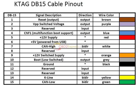 Ktag Db15 Cable Pinout Uk Official Blog