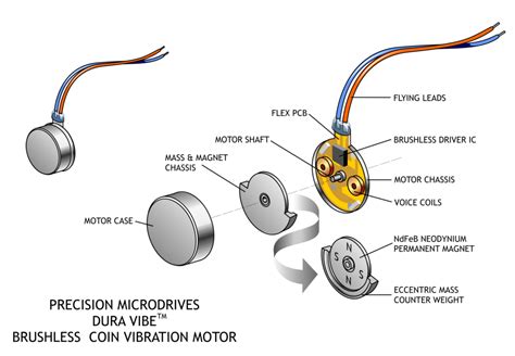 Brushless Bldc Vibration Motors Precision Microdrives