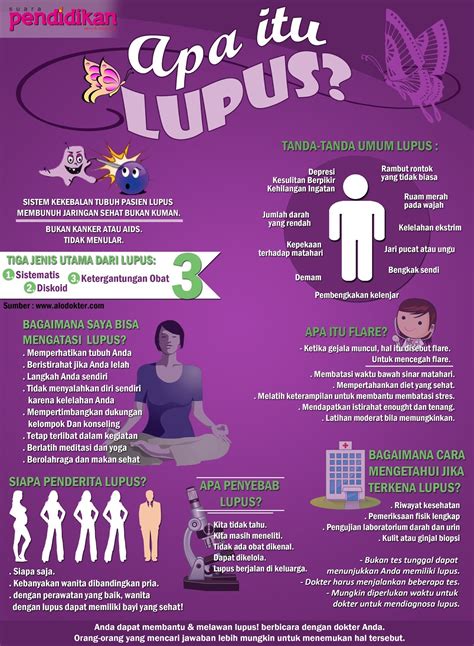 Mengenal Penyakit Lupus