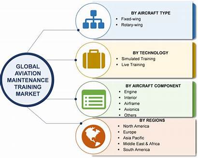 Material Handling Market Equipment Training Aviation Maintenance