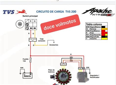 Apache Rtr200fi Diagrama De Instalacion Electrica Trabajo Eléctrico
