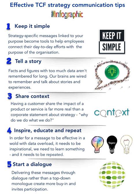 Effective Tcf Strategy Communication Tips Infographic Communication