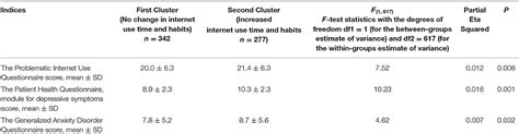 This video demonstrates how to identify multivariate outliers with mahalanobis distance in spss. Frontiers | Impulsivity Mediates Associations Between Problematic Internet Use, Anxiety, and ...