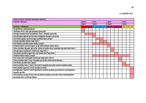 Contoh Carta Gantt Projek