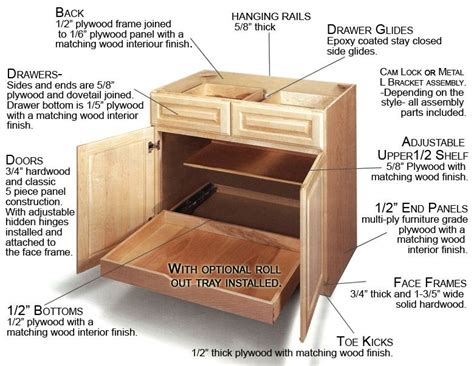 This type of cabinet, also known as a modular cabinet, is available in many sizes that fit together to fill almost any space. The #cabinet construction | Kitchen cabinets for sale ...