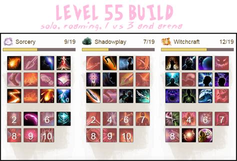 You could call it a quest walk through if you wish, but this seems to be the fastest way of levelling available at launch. LEVEL 55 --{ Daggerspell }-- GOD MODE 1v1/2/3 :: ArcheAge on Arche-Base