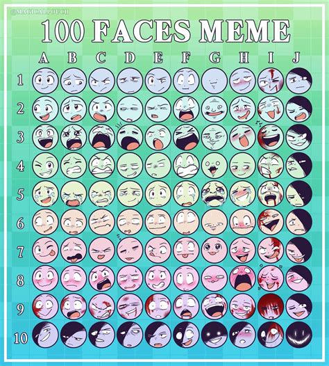 Expression Chart On Tumblr