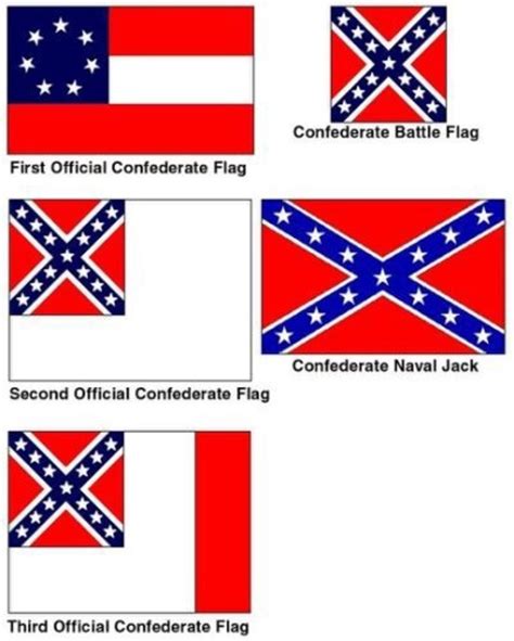 Confederate Flag Types