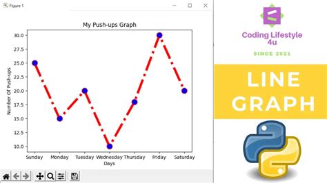 Create Line Graph Using Python 😍 Matplotlib Library Step By Step