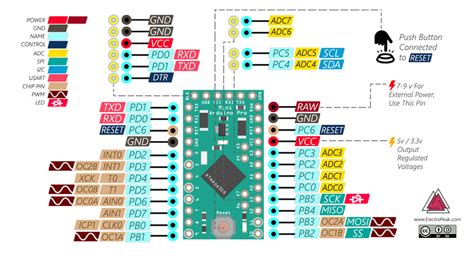 Arduino Mini Pinout Diagram Vrogue Riset
