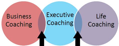Executive Coaching Iwan Thomas Associates Executive Coaching And