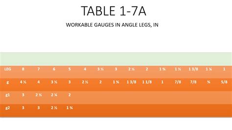 Workable Gauge Angle G G1 G2 Youtube