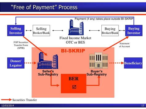 The bi and analytics industry is expected to soar to a value of $26.50 billion by the end of moreover, companies that use bi analytics are five times more likely to make swifter. PPT - Clearing and Settlement Tarmiden Sitorus Deputy ...