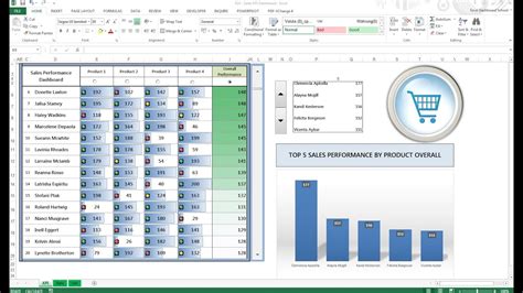 Kpi Dashboard In Excel Part How To Create A Kpi Dashboard In Excel