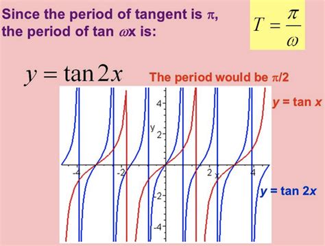 Period And Phase Shift Intro To Trigonometry