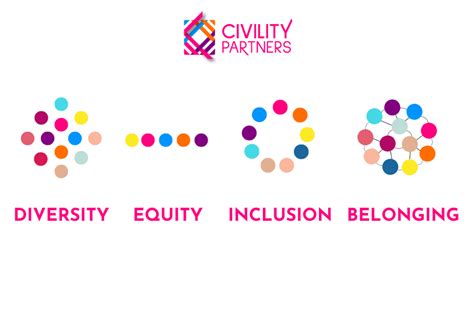 what diversity equity and inclusion really mean