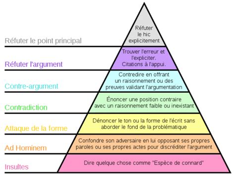 Normes Du Travail SOSanimaux