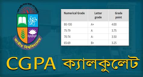 Maybe you would like to learn more about one of these? NUBD CGPA Calculator - আপনার সিজিপিএ দেখতে এখানে ক্লিক ...
