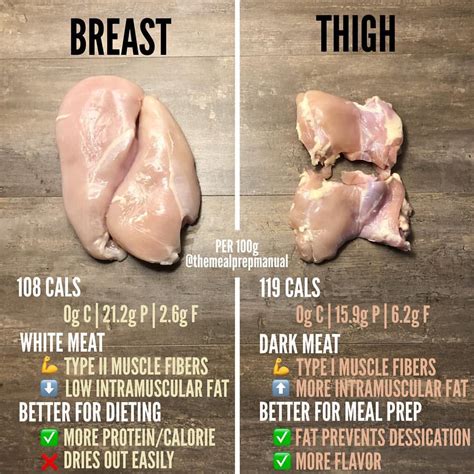 Calories In Chicken Breast - 101 Simple Recipe