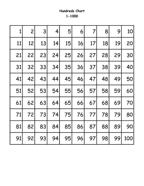 1 100 Number Chart Printable 100 Number Chart Number Chart 100 Chart