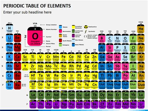 Ppt The Periodic Table Of Elements Powerpoint Presentation Free Riset