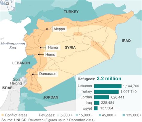 syrian war western countries to accept more refugees bbc news