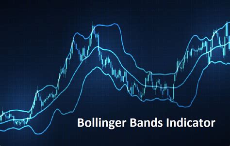 Bollinger Bands Indicator Complete Master Guide Forex Trading