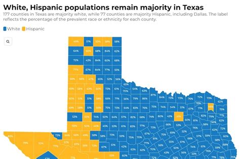 Hispanics Are Now The Largest Demographic Group In Texas Census Data Confirms