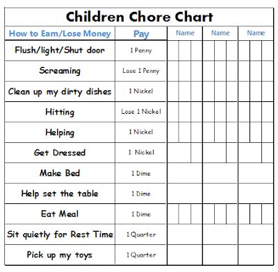 We make shopping quick and easy. Forever Sew Cute: Chore Chart for Toddlers