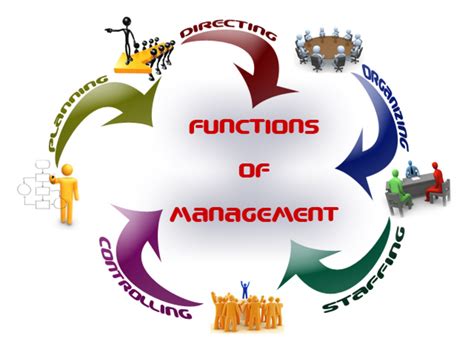 🏷️ Management And Its Functions Functions Of Management Planning