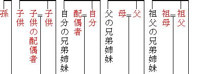 The site owner hides the web page description. 1、家系図って？ ｜ 家系図作成代行センター株式会社