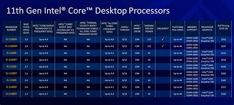Intel Officially Launched The New 11th Gen Rocket Lake S Dektop Processors