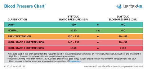 Pediatric Blood Pressure Chart Locedtogo