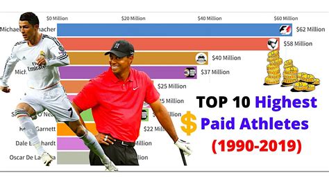 Top 10 Highest Paid Athletes 1990 2019 Youtube