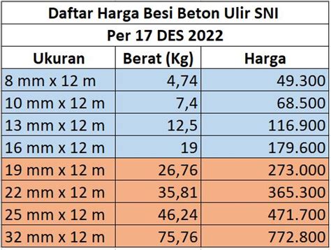 Besi Beton Ptagung Mandiri Steel