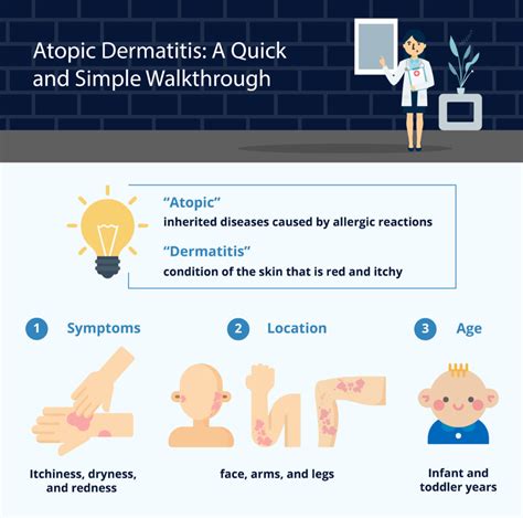 Atopic Dermatitis A Quick And Simple Walkthrough Neurodermitis App