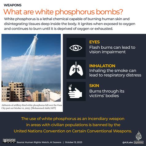 Israel Using White Phosphorus In Gaza Lebanon