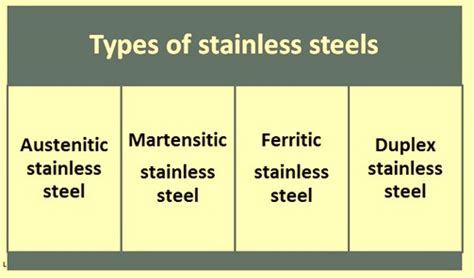 Stainless Steel Types Chart